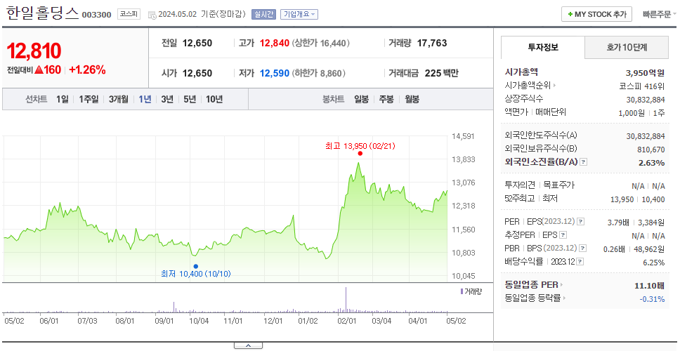 한일홀딩스_주가