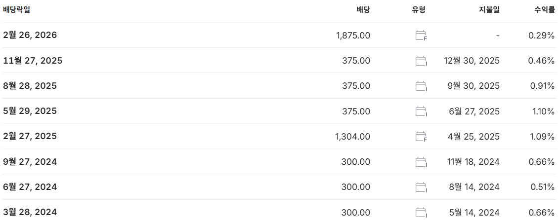 SK하이닉스 배당금 지급일 배당락일 배당