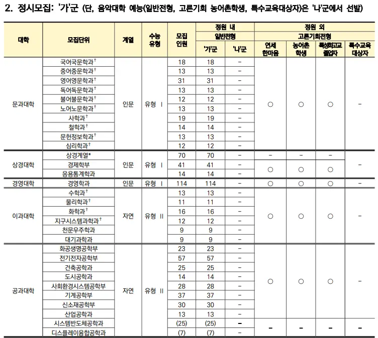 정시모집 정원 1