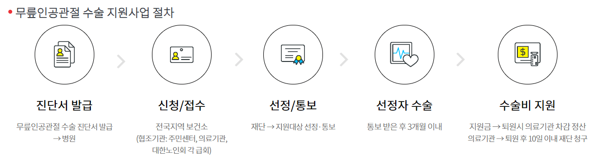 무릎인공관절 수술비 지원