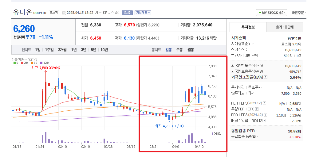 희토류 관련주