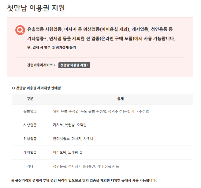 국민행복카드 바우처 - 첫만남 이용권 지원 상세내용