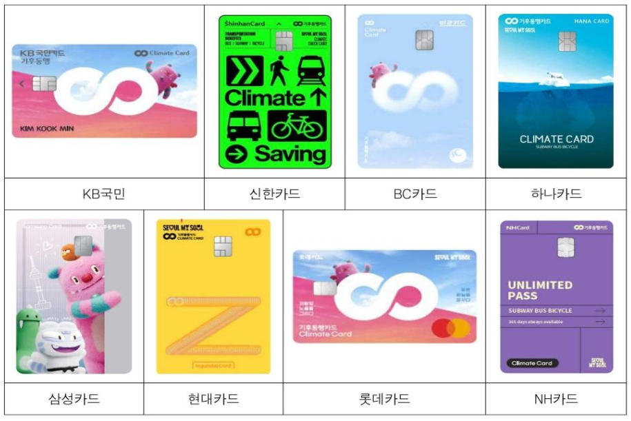 기후공행카드 신청방법
