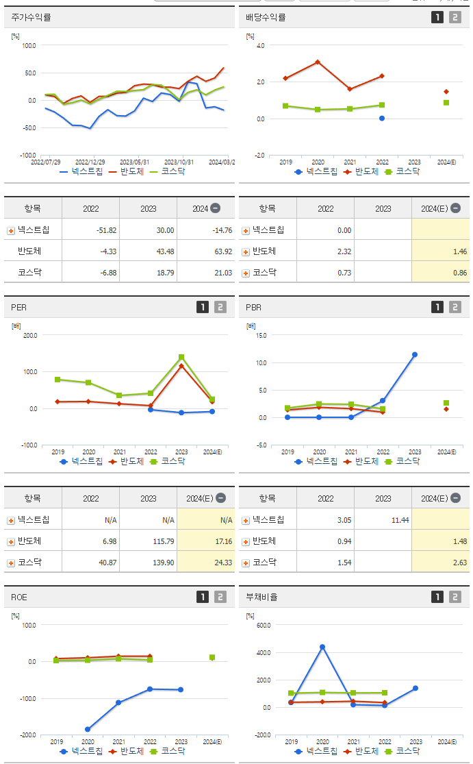 넥스트칩_섹터분석