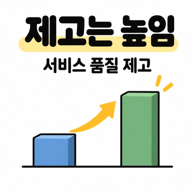 제고는 높임과 서비스 품질 제고 문구 아래 낮은 막대에서 높은 막대로 상승하는 화살표를 그린 그림