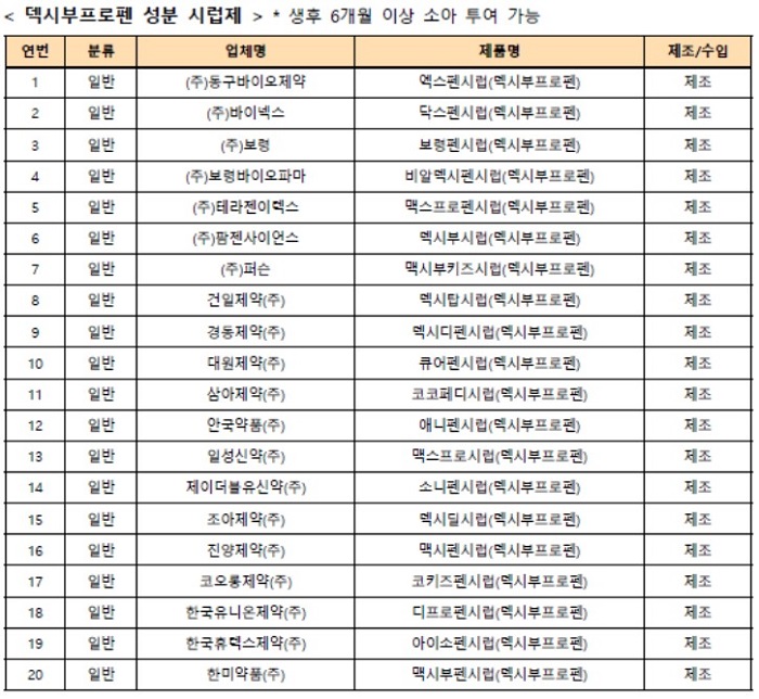 콜대원 키즈