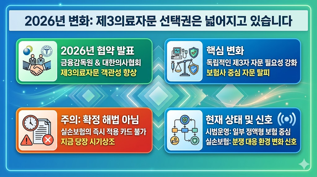 제3의료기관 추가 자문 가능 여부와 협의 전략을 보여주는 인포그래픽