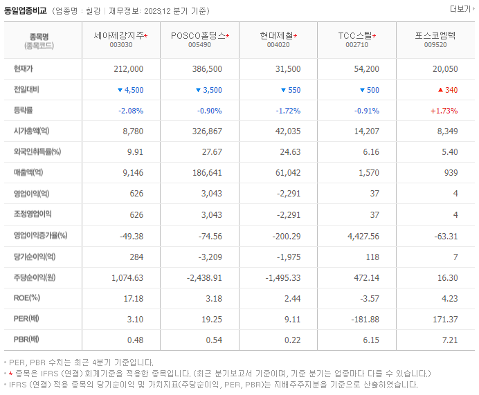 세아제강지주_동종업비교자료