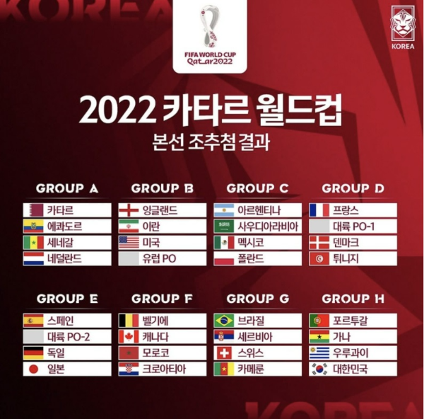 카타르 월드컵 본선 조추첨 결과