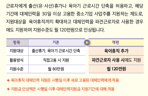 대체인력지원금