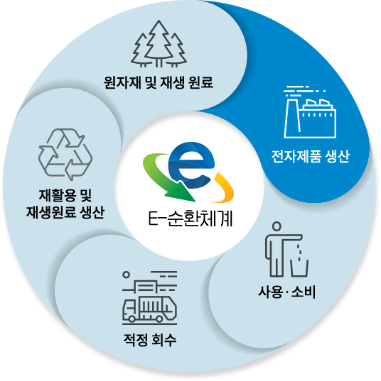폐가전 무료수거