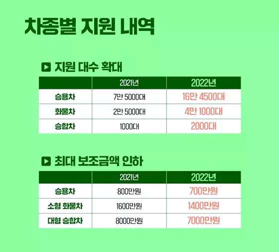 2022-전기차-보조금-제도