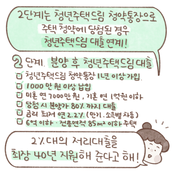 국토교통 꿀정보+ 청년주택드림 설명6