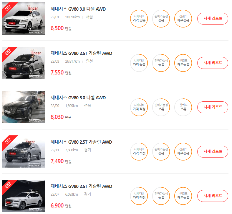 GV80 중고차 가격 시세표