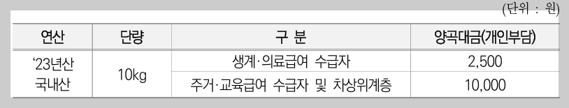 양곡 할인 공급 가격