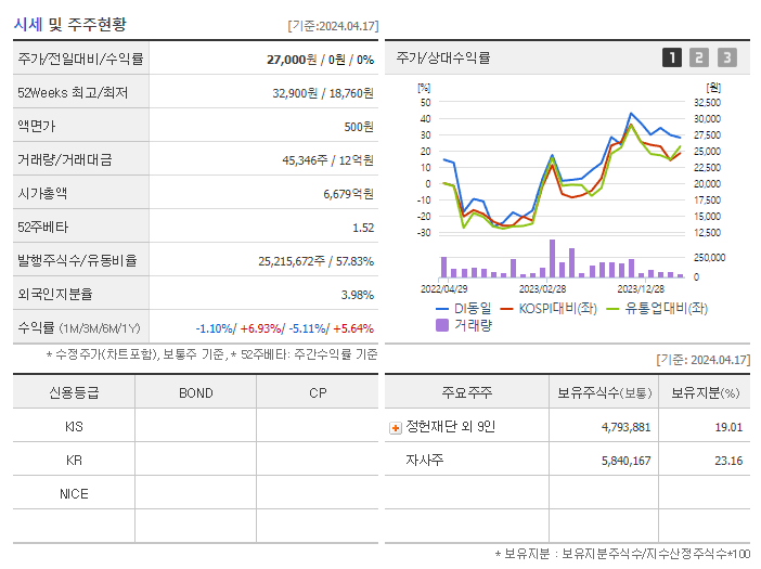 DI동일_기업개요
