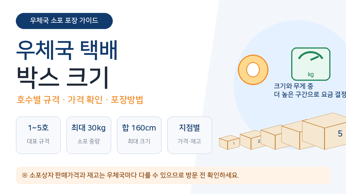 우체국 택배 박스 크기 호수별 규격 가격 포장방법