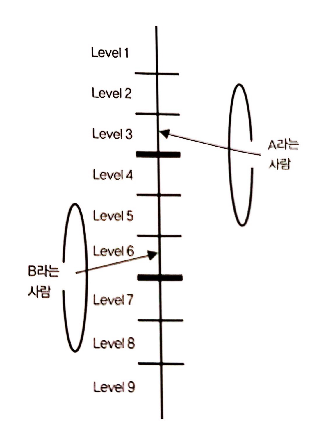 주파수 대역과 무게 중심