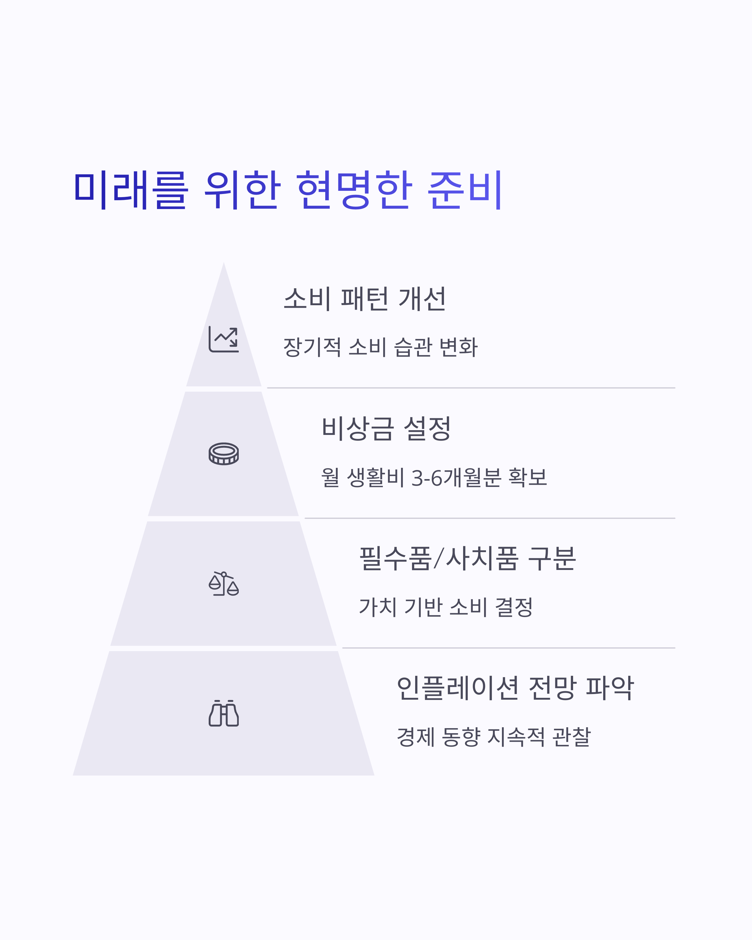 미래를 위한 현명한 준비