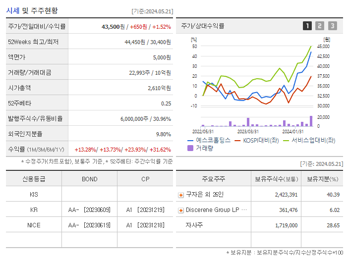예스코홀딩스_기업개요