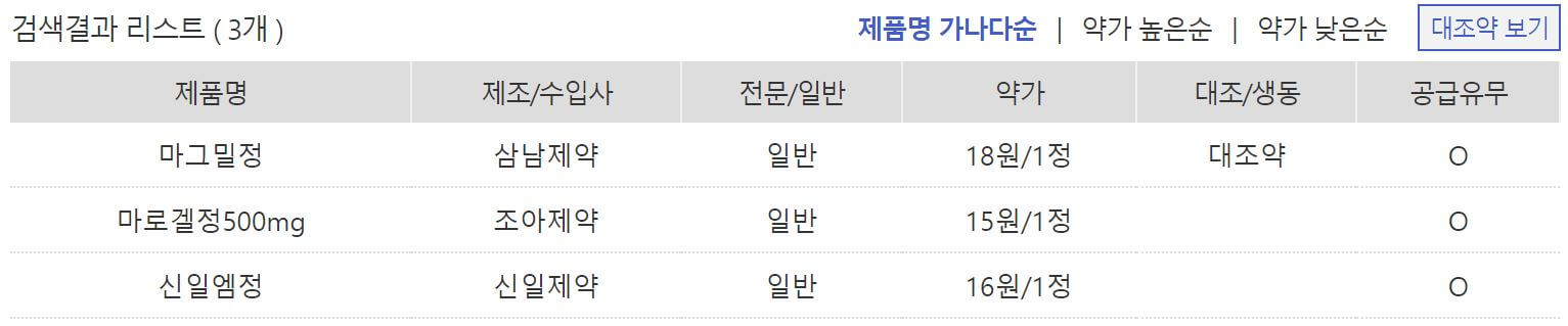 마그밀정 및 마로겔정 신일엠정 가격표 출처:약학정보원
