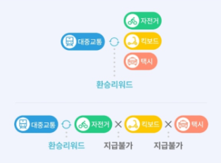티머니go-마일리지적립-설명