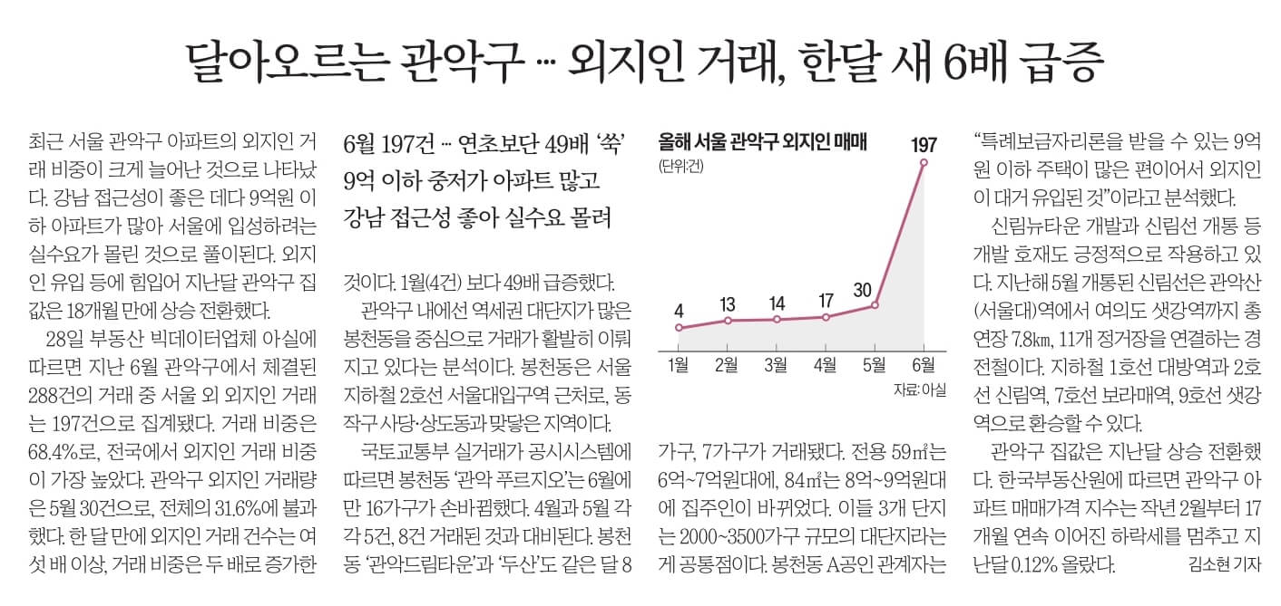 경제뉴스 부동산뉴스 8월 29일 26