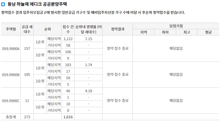 동남하늘채에디크무순위-7