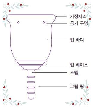 생리컵 구조 설명 - 본체, 스템, 공기 구멍 위치