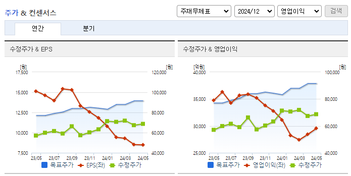HD현대_컨센서스