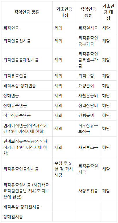 사학 연금