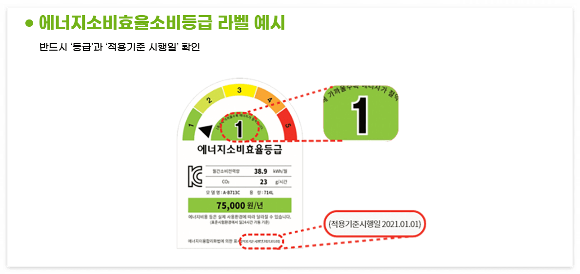 1등급 가전제품 라벨