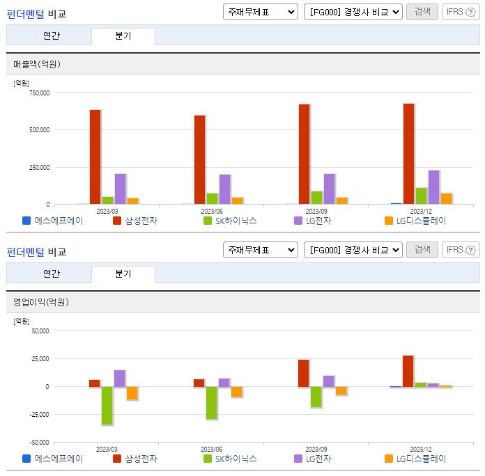 에스에프에이_업종분석