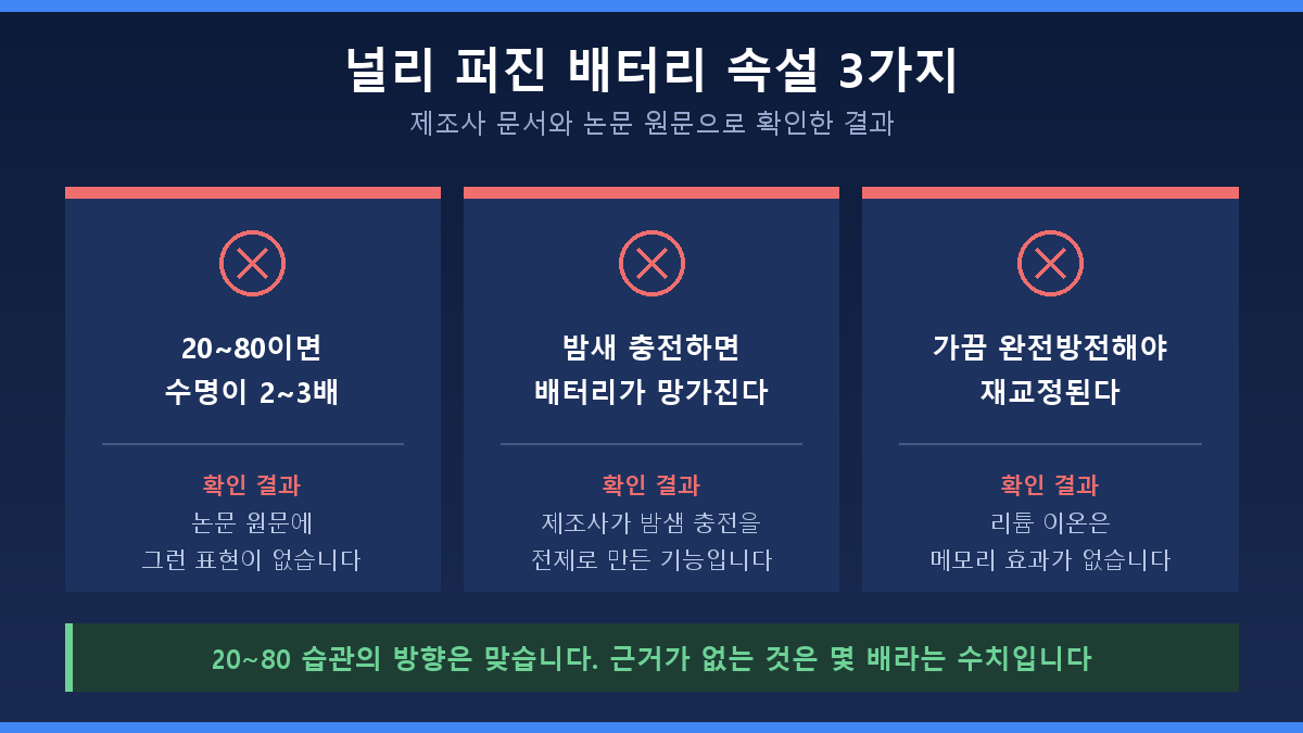배터리 20 80 규칙과 밤새 충전 속설의 참거짓 요약