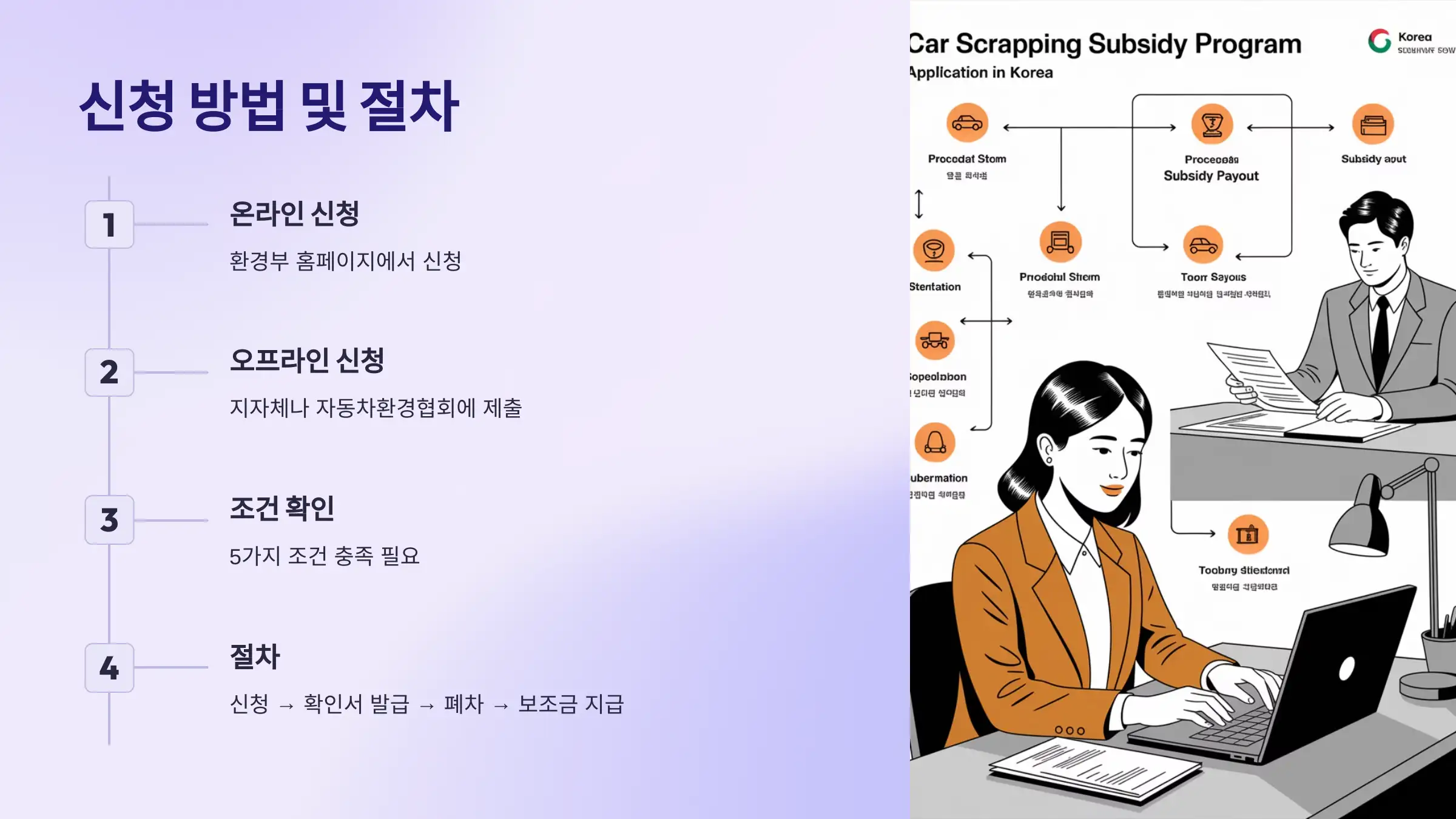 노후 경유차 폐차 지원금 신청방법, 배출가스 등급 확인, 저공해조치 신청, 조기 폐차 신청