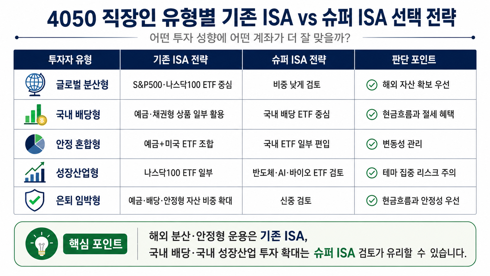 #ISA #슈퍼ISA #국내투자형ISA #ISA갈아타기 #기존ISA유지 #4050ISA #ISA투자전략 #ISAETF #S&P500ETF #국내ETF #ISA절세 #K자산연구소