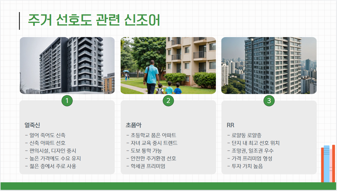 주거 선호도 관련 신조어