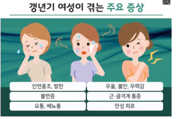 갱년기-증상