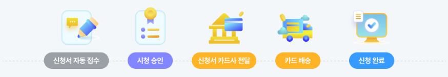 울산아이문화패스 신청,문화카드,문화비,자격,경남은행,체육시설,학원,선불카드,울산 초등학생,울산문화정책