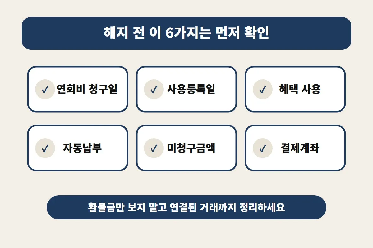하나카드 연회비 해지 환불을 신청하기 전 청구일, 사용등록일, 혜택 사용, 미청구금액, 결제계좌를 점검하도록 정리한 이미지