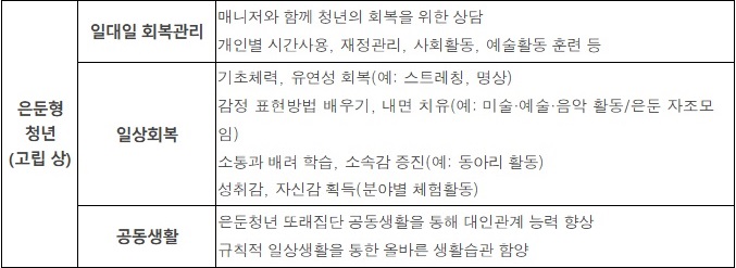 은둔형