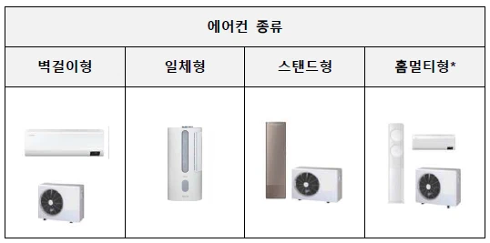 1등급 가전 환급 조건 및 신청 방법 총정리 (2025)