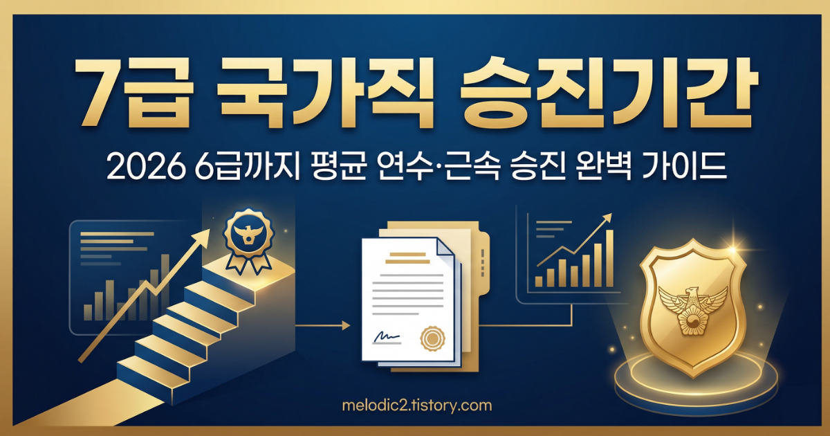 2026 7급 국가직 승진기간 총정리 6급까지 평균 승진소요연수 근속승진 완벽 가이드