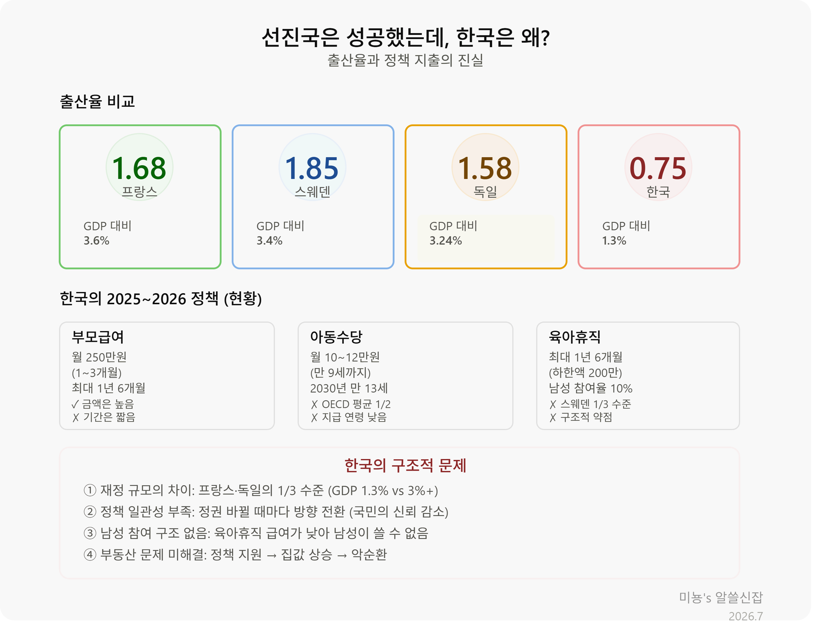 출산율 회복의 국제 비교: 프랑스&middot;스웨덴&middot;독일이 한국에 가르쳐주는 것