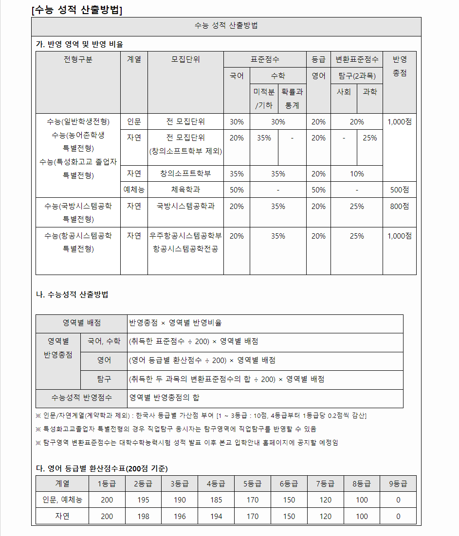 2024학년도 세종대학교 수능위주전형 수능 성적 산출방법