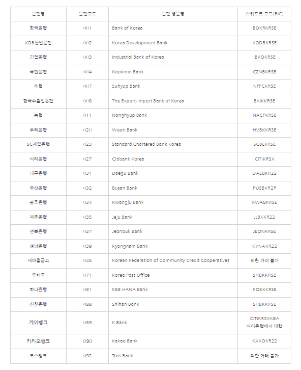 구글 애드센스 PIN번호 입력 및 입금계좌 등록