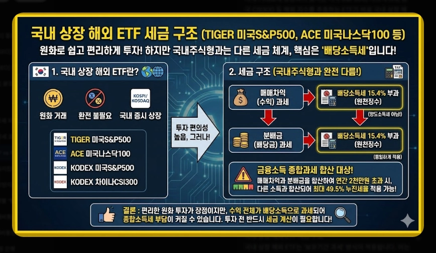 국내 ETF vs 해외 ETF 세금 비교 유형별 과세 구조 및 종합과세 피하는 법
