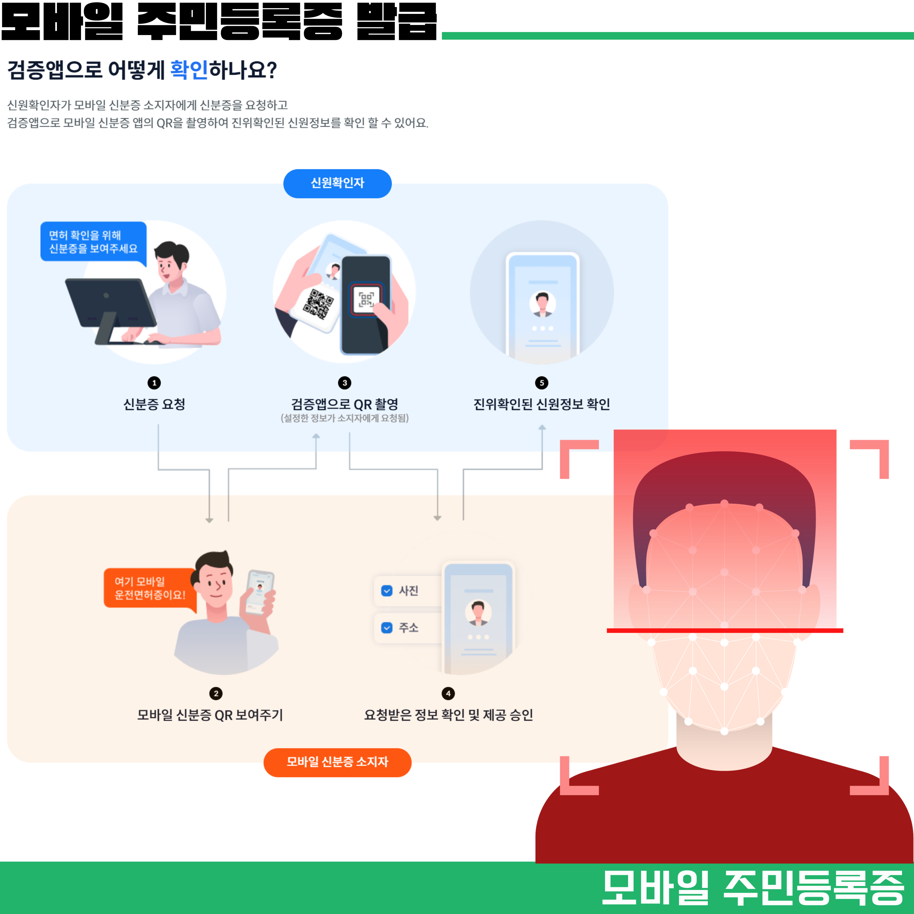 모바일 주민등록증 발급