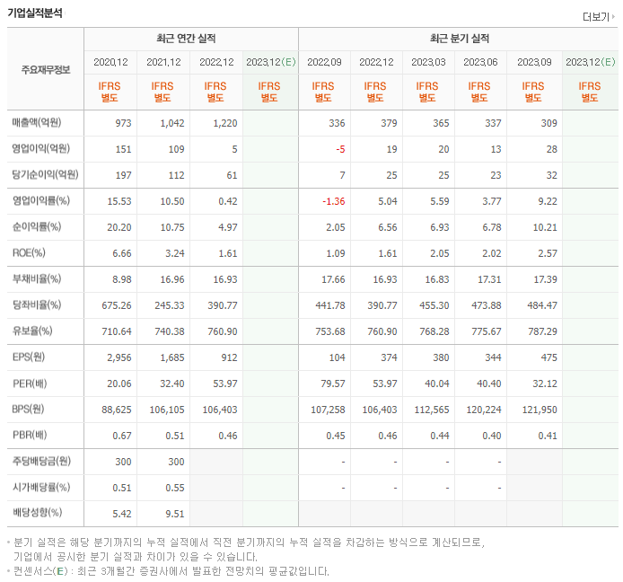 조광피혁_실적
