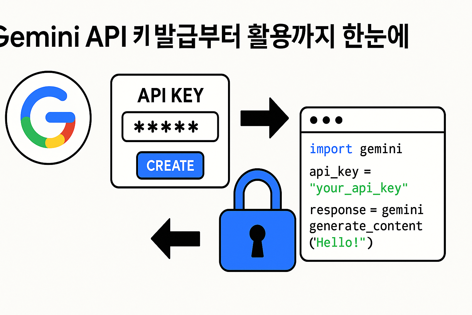 Gemini API 키 발급 관련 이미지